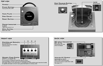 External Components on Overview And Labeling Of Gcn External Components  Click To Enlarge